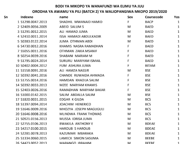 HESLB Second Batch Loan Allocation Batch 2 | Orodha ya Majina ya Wanafunzi Waliopata Mkopo