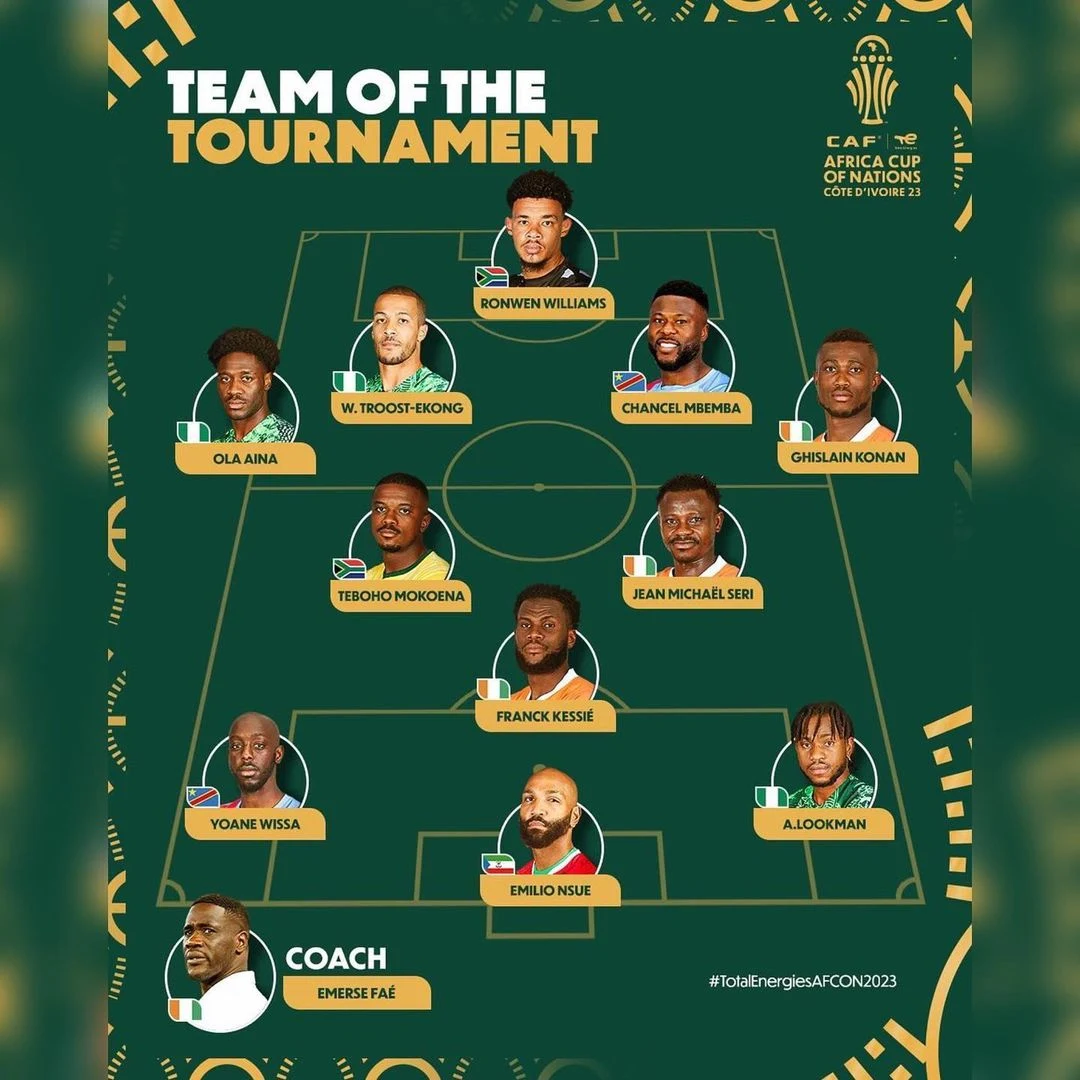 Hiki hapa Kikosi bora cha mashindano AFCON 2024