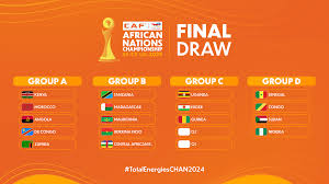 Tanzania Yapangwa Group B Mashindano ya CHAN 2025,Soma hapa